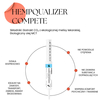 HEMPQUALIZER Compete Szybkie uspokojenie dla konia bez efektu otępienia 30 ml 